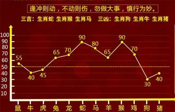 一肖一码100-准资料,文明解释解析落实