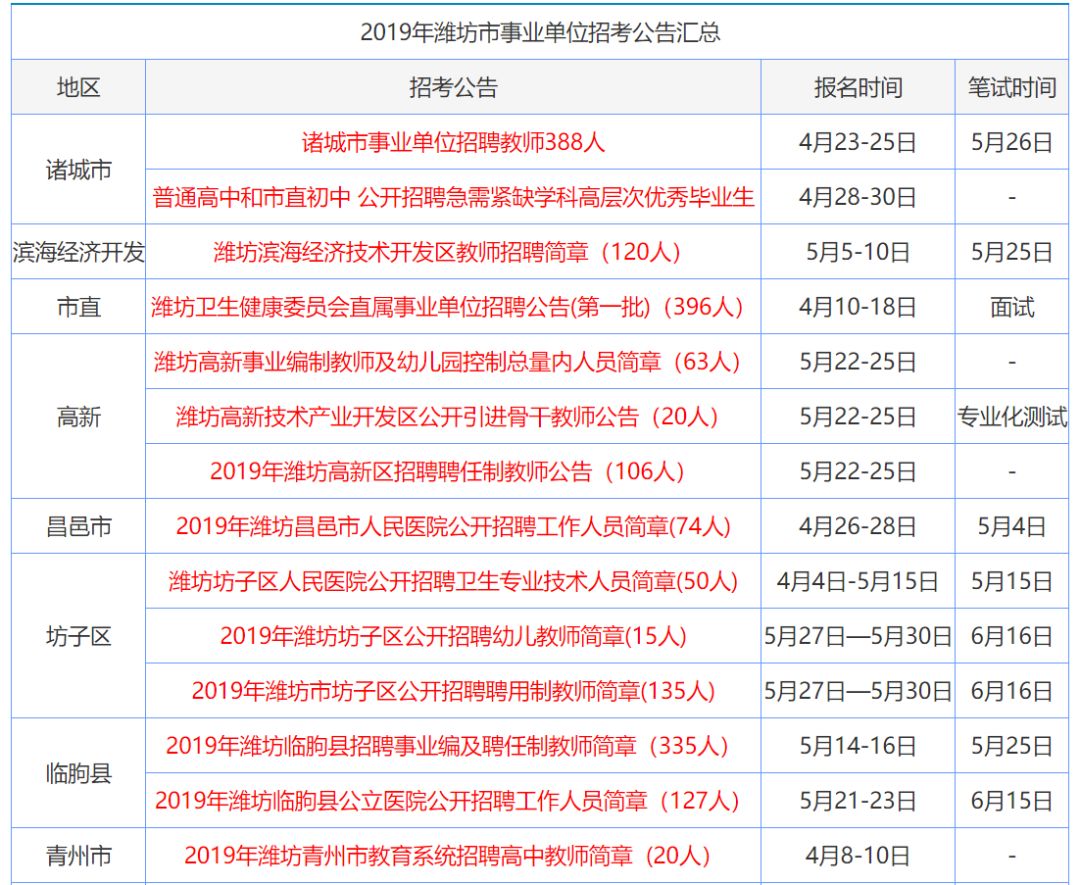 246天天免费大全正版资料大全99,精选资料解析大全