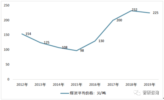 毛驴最新价格，市场趋势、影响因素及未来展望