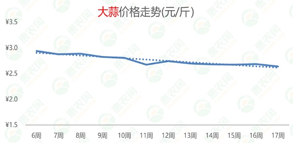 大蒜价格最新动态，市场走势、影响因素及未来预测