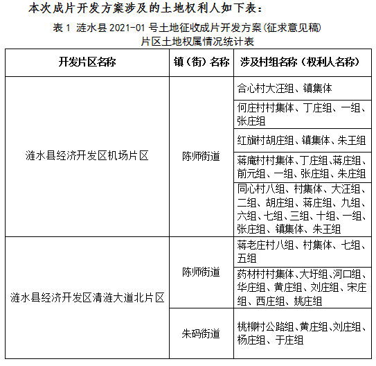 涟水最新拆迁动态，解读背后的政策与发展趋势