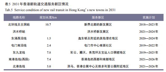 最新香港地铁的发展与展望