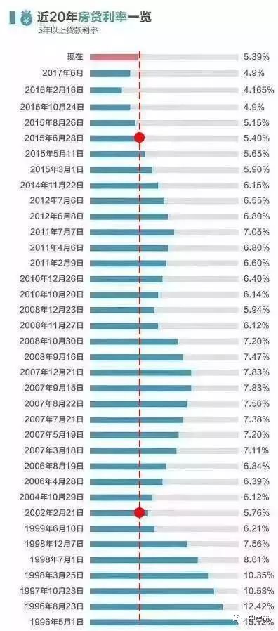 房贷最新利息，影响、变化与应对策略