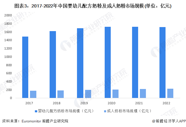 最新奶粉行业招聘趋势与人才需求分析