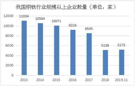 钢带价格最新动态，市场走势、影响因素及未来展望