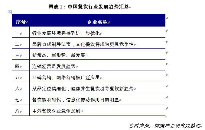 最新餐饮政策引领行业变革