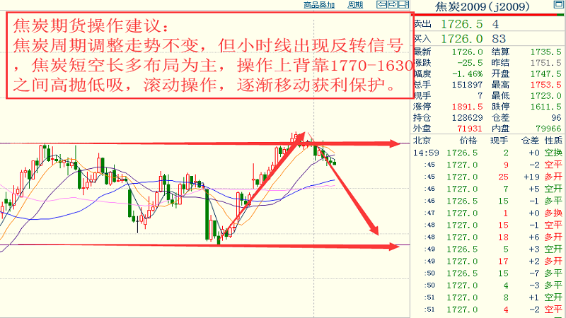 镍最新行情深度解析