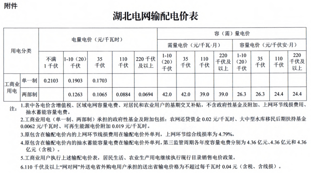 湖北最新电价表详解