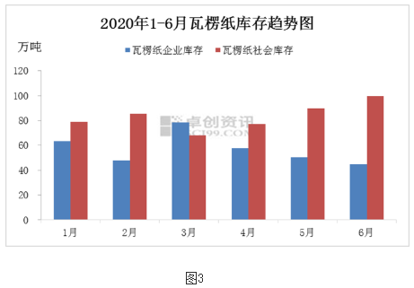 河南废纸最新行情分析