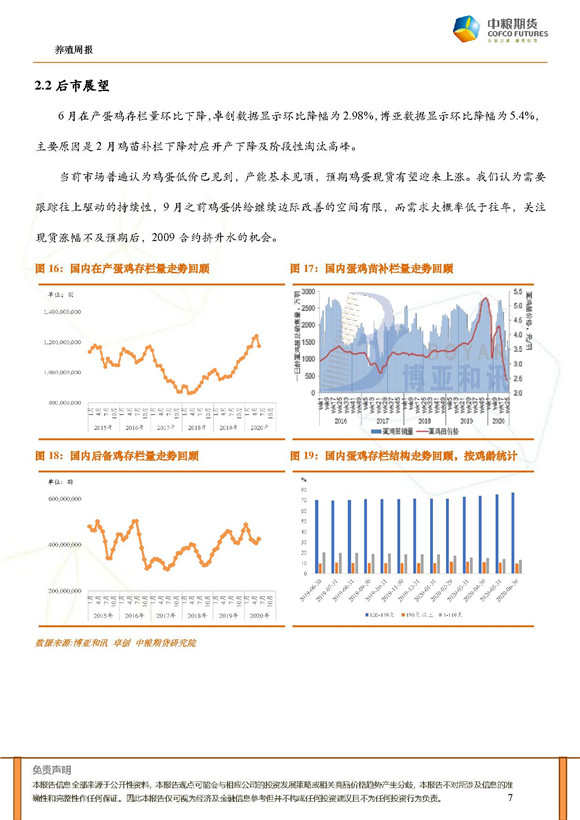 最新鸡蛋期货报价与市场走势分析