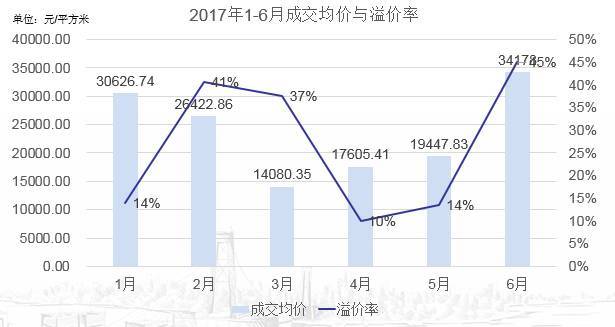 最新成交价格对房地产市场的影响及其分析