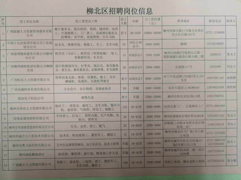 北海最新招工信息及其相关分析