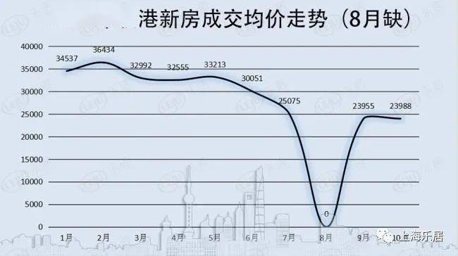 大埔最新房价动态，市场走势与购房指南