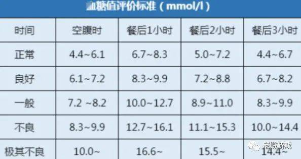 美国最新血糖标准及其影响