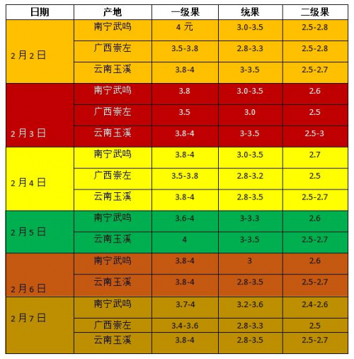 沃柑最新价格动态及市场分析