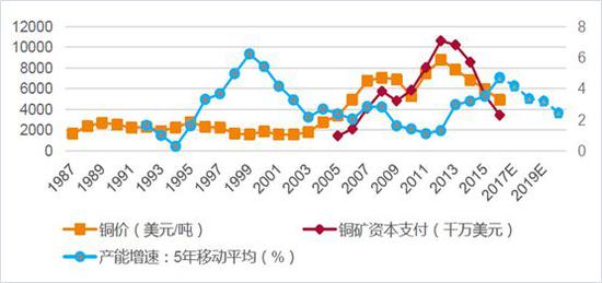 废铜最新报价，市场走势、影响因素与未来展望