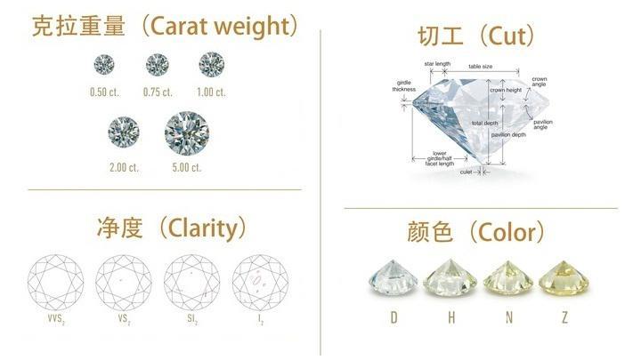 最新裸钻价格，市场走势与购买指南