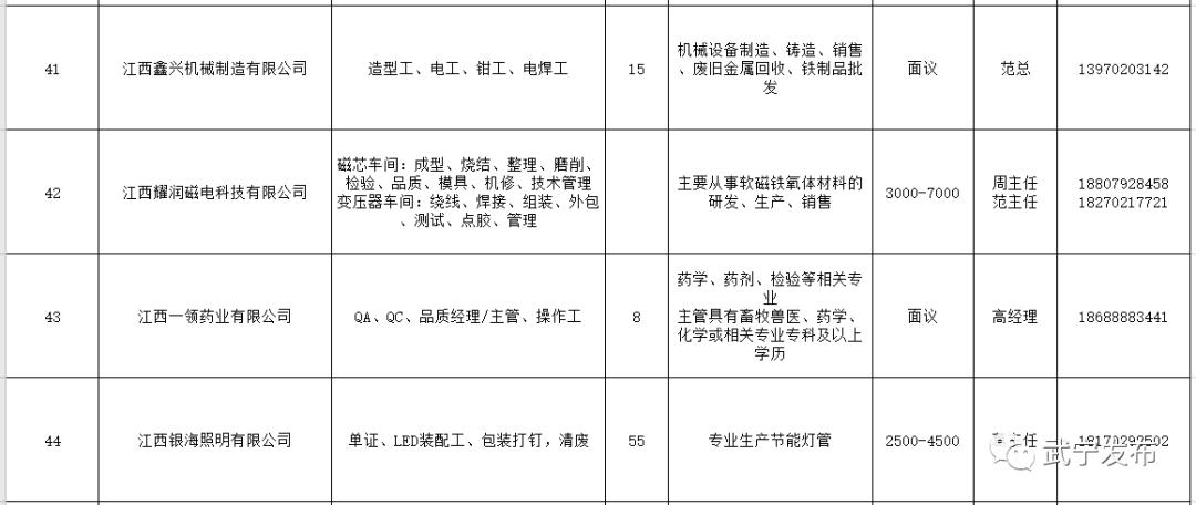 武宁最新招聘动态及其影响