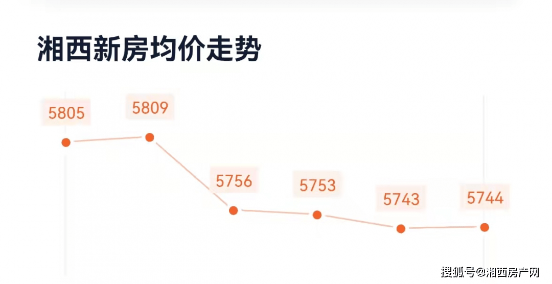 双牌最新房价动态，市场走势与购房指南