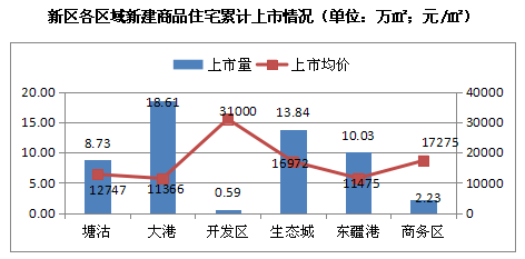 滁州最新开盘楼盘解析，市场趋势与购房指南