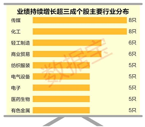 最新举牌个股，市场动向与投资机会解析