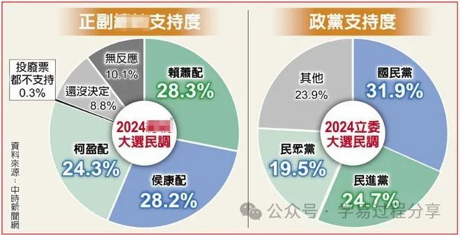 台湾最新选举情况分析