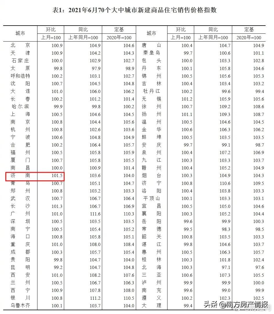 双鸭山最新房价动态，市场走势与未来展望