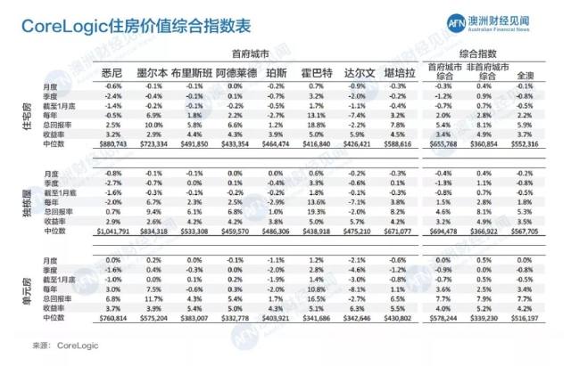 各地最新房价动态分析