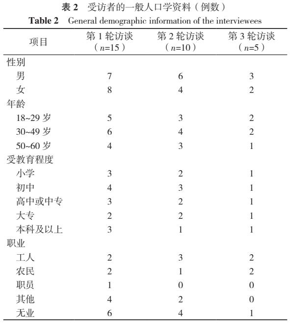 精神分裂症的最新研究进展