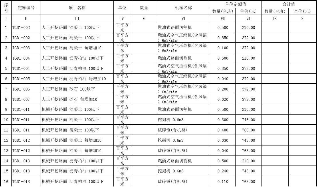 最新工程定额，理解其重要性及应用策略