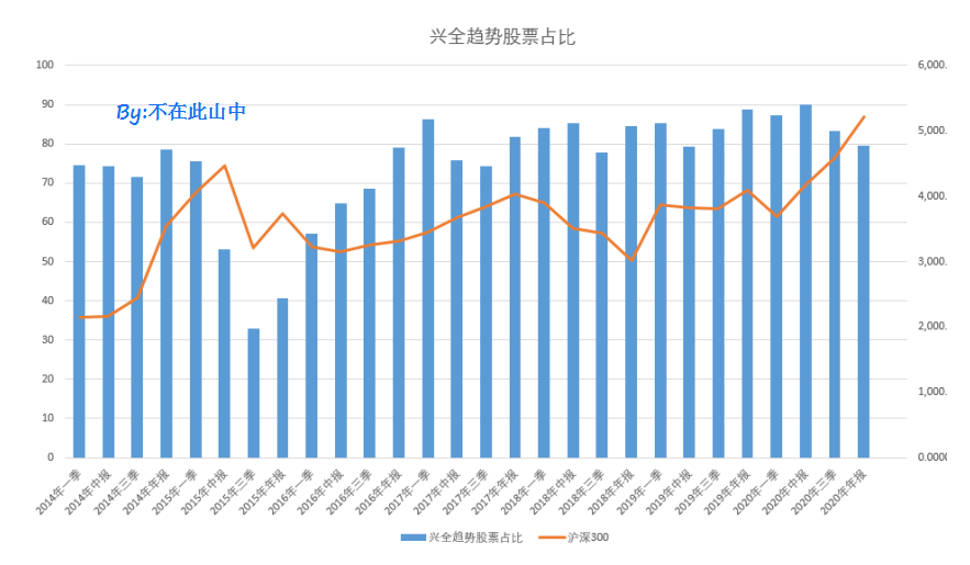 关于001810基金最新净值的深度解读