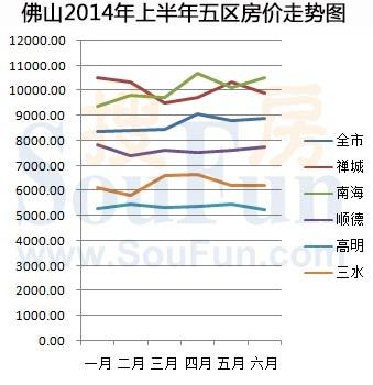 高要最新楼价，市场走势与购房指南