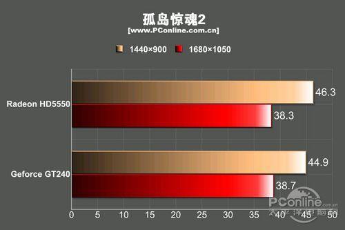 最新中端显卡，性能与价值的完美结合