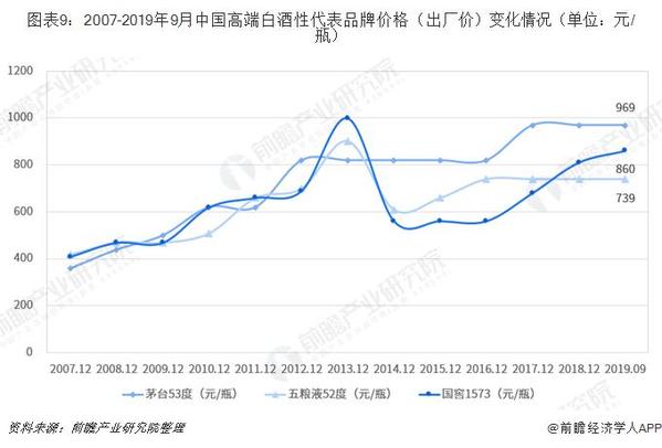 最新光瓶白酒，品质升级与市场趋势分析