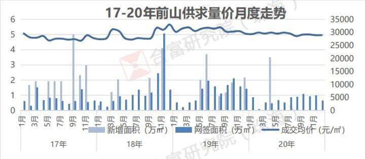 青州房子最新均价，市场走势与购房指南