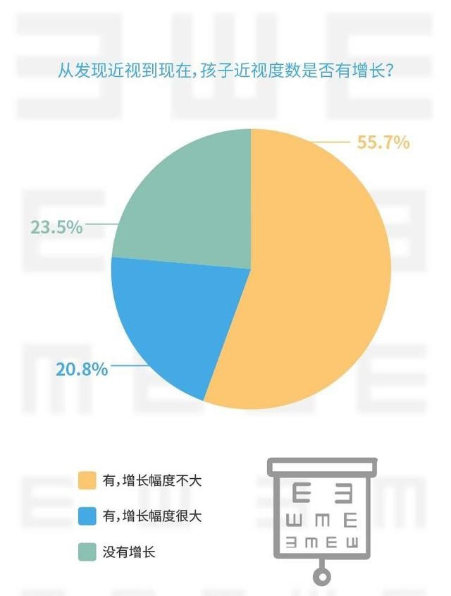 最新近视数据，揭示现状，展望未来