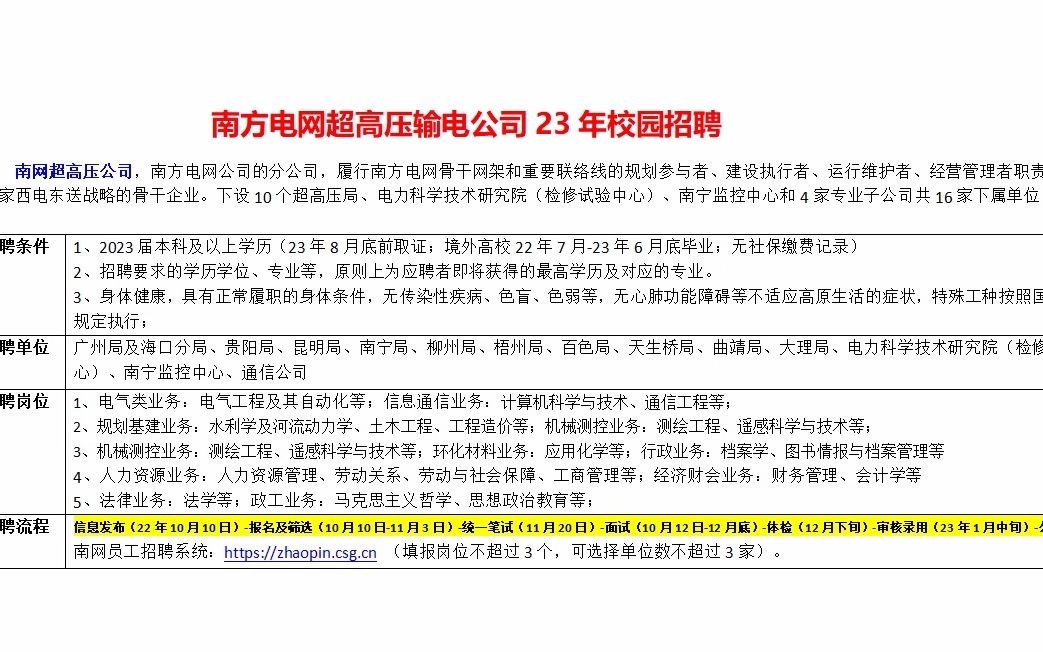 电工最新招聘信息及职业前景展望