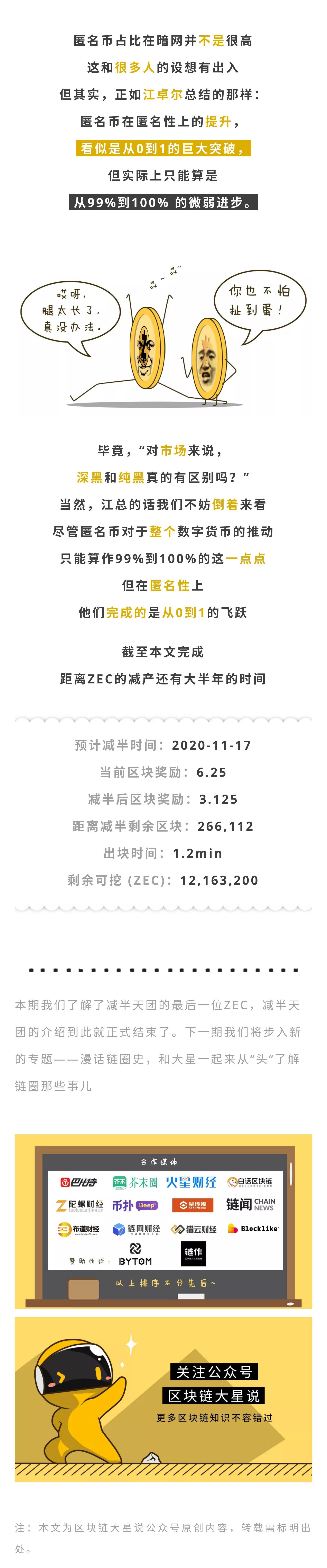 关于Zec币最新价格的深度解析