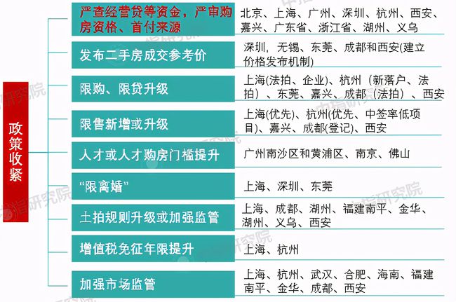 周口最新楼市动态，市场趋势与前景展望