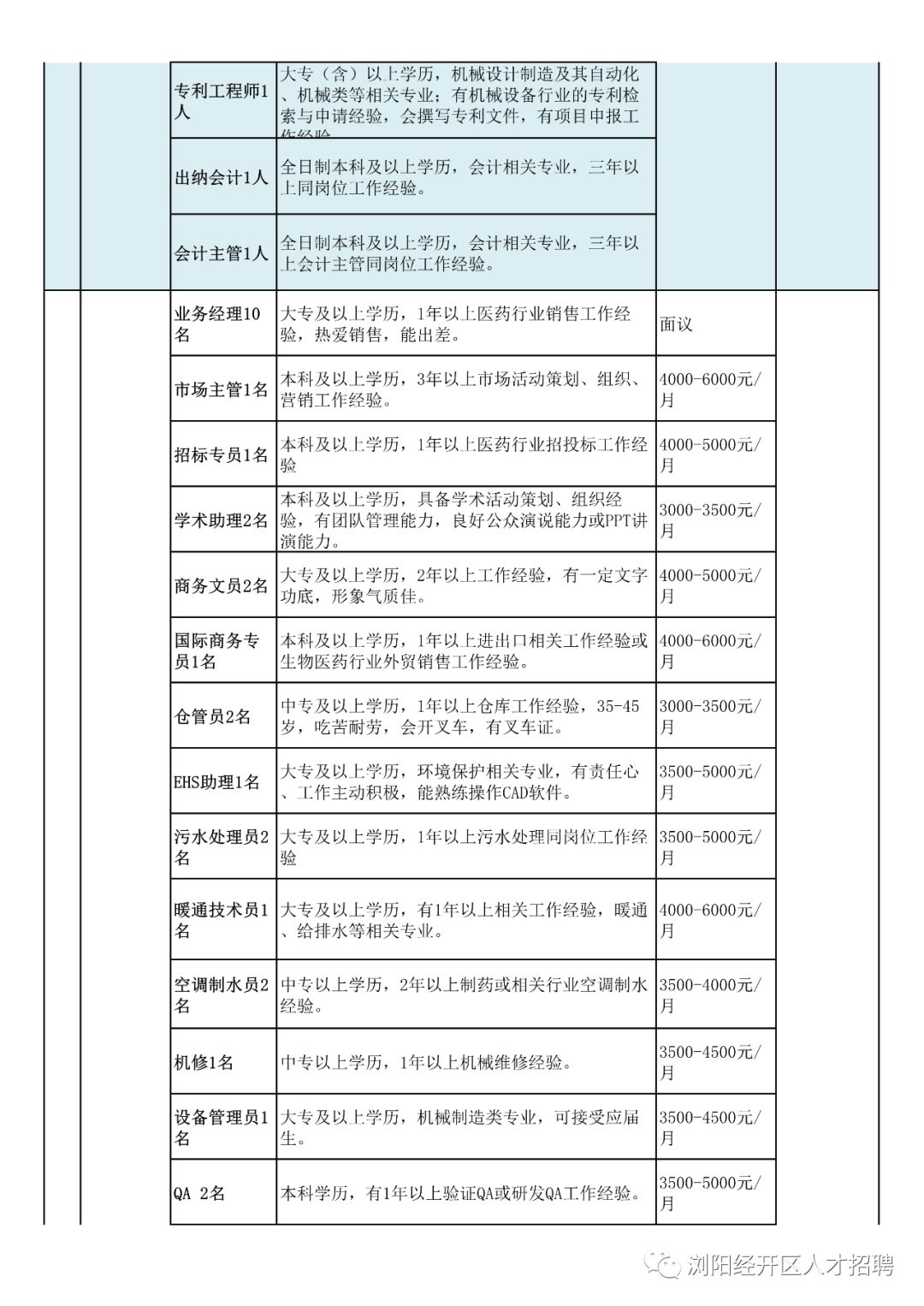 襄汾最新招工信息汇总及解读