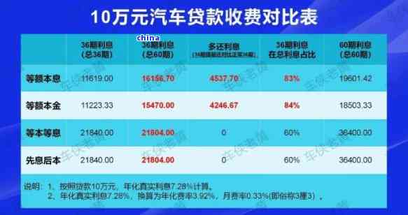 最新车贷政策解析及其影响