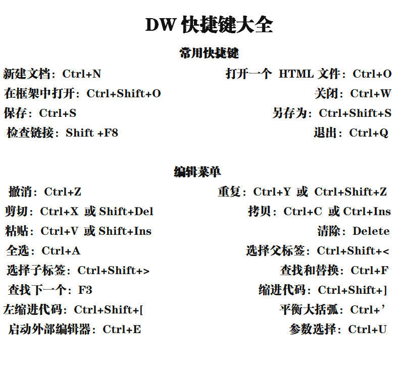 DW最新教程，掌握现代网页设计技巧