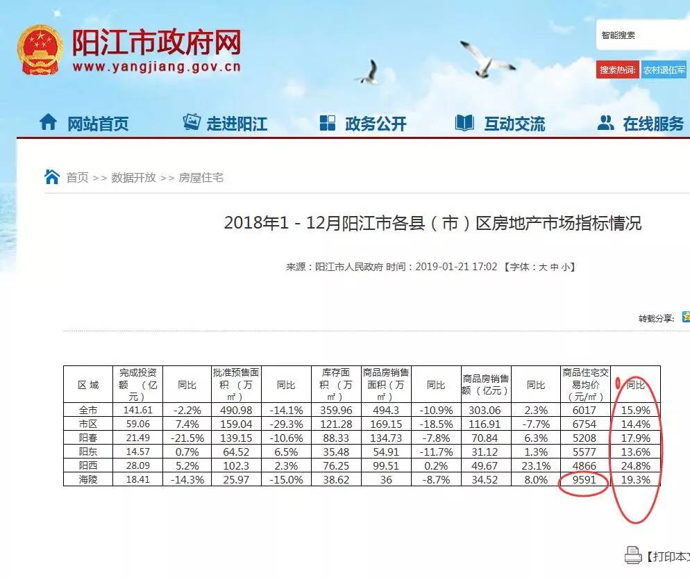 阳江最新楼价，市场走势与购房指南