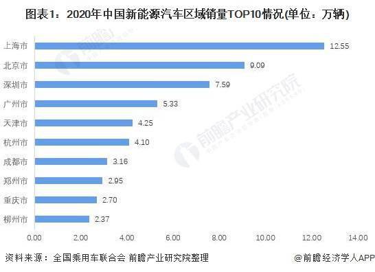 上海最新房租现状及趋势分析