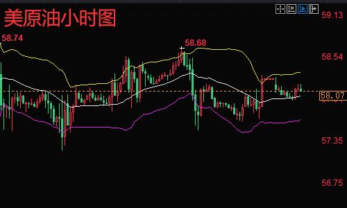 原油操作建议，最新分析与策略