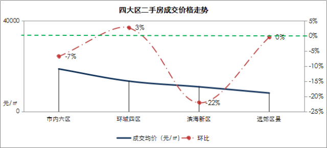 最新二手房市场趋势分析