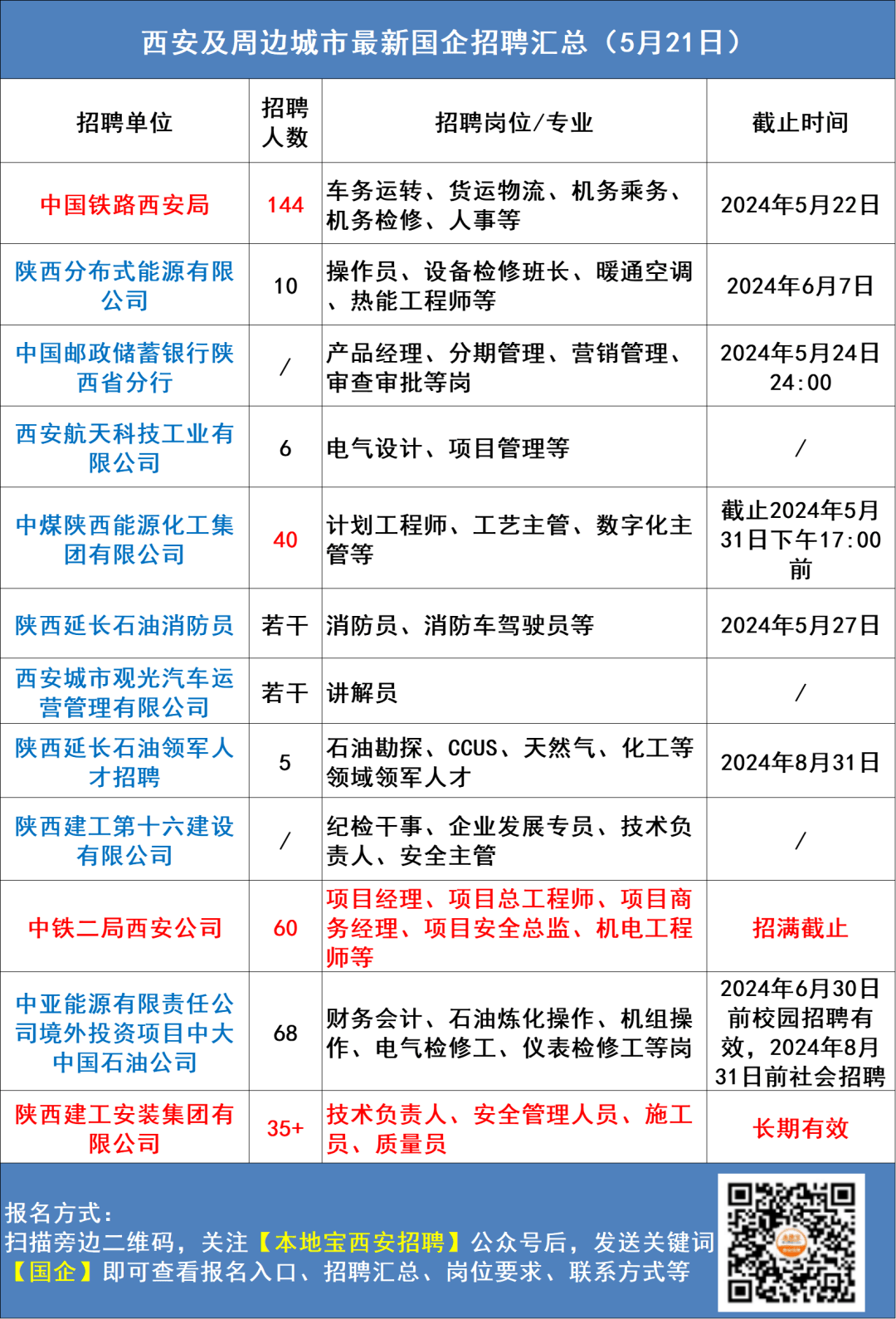 西安最新模具招聘动态及行业发展趋势分析