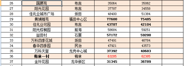 彭泽最新房价动态及市场趋势分析