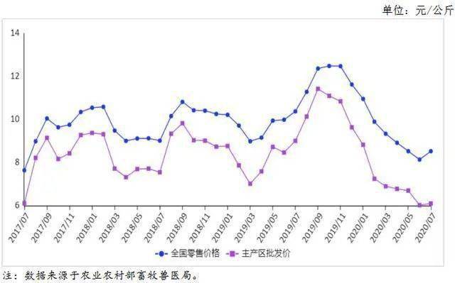 今日河北鸡蛋最新报价及市场分析