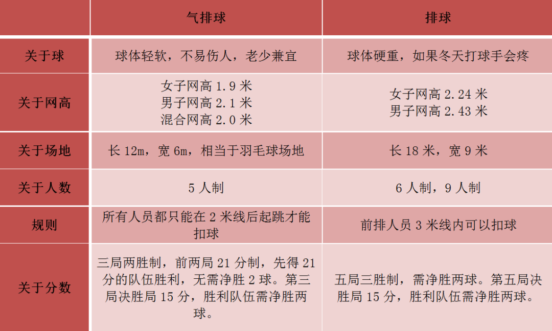 气排球最新规则详解